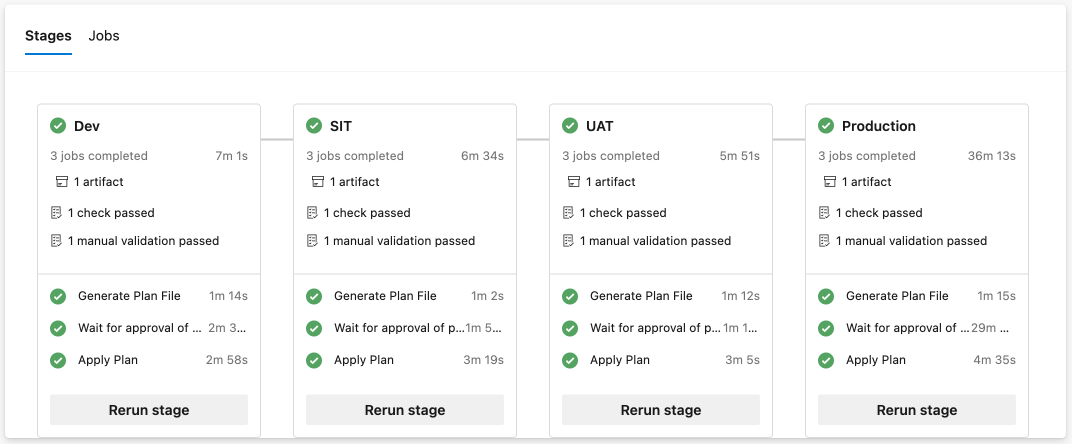 Pipeline run from a pull request